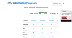 Desktop Screenshot of affordablehostingplans.com